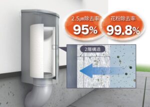 全熱交換型換気システム【澄家sumika】について | カクニシビルダー｜宇都宮市,鹿沼市の注文住宅・デザイン住宅が得意な工務店