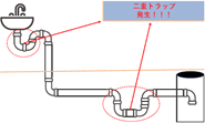 排⽔トラップの目的と種類について