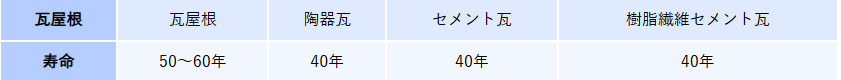 瓦屋根について
